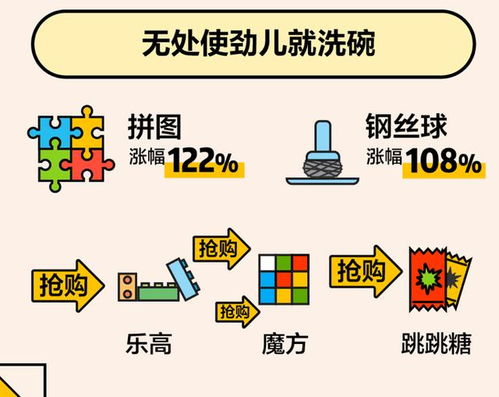 美團大數據帶你看懂這個春節 千家萬戶炒菜揉面，酵母香菜最搶手